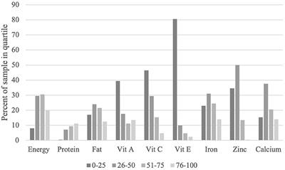 Sustainable aquatic food systems: Multisectoral analysis of determinants of child nutrition in coastal Kenya